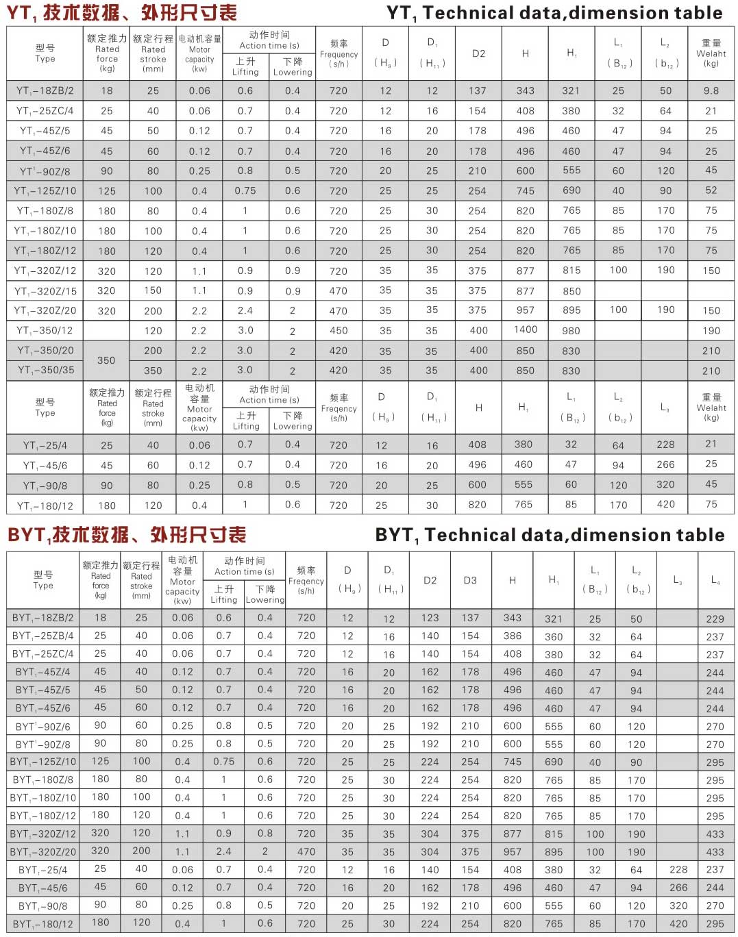 爱 YT1前图